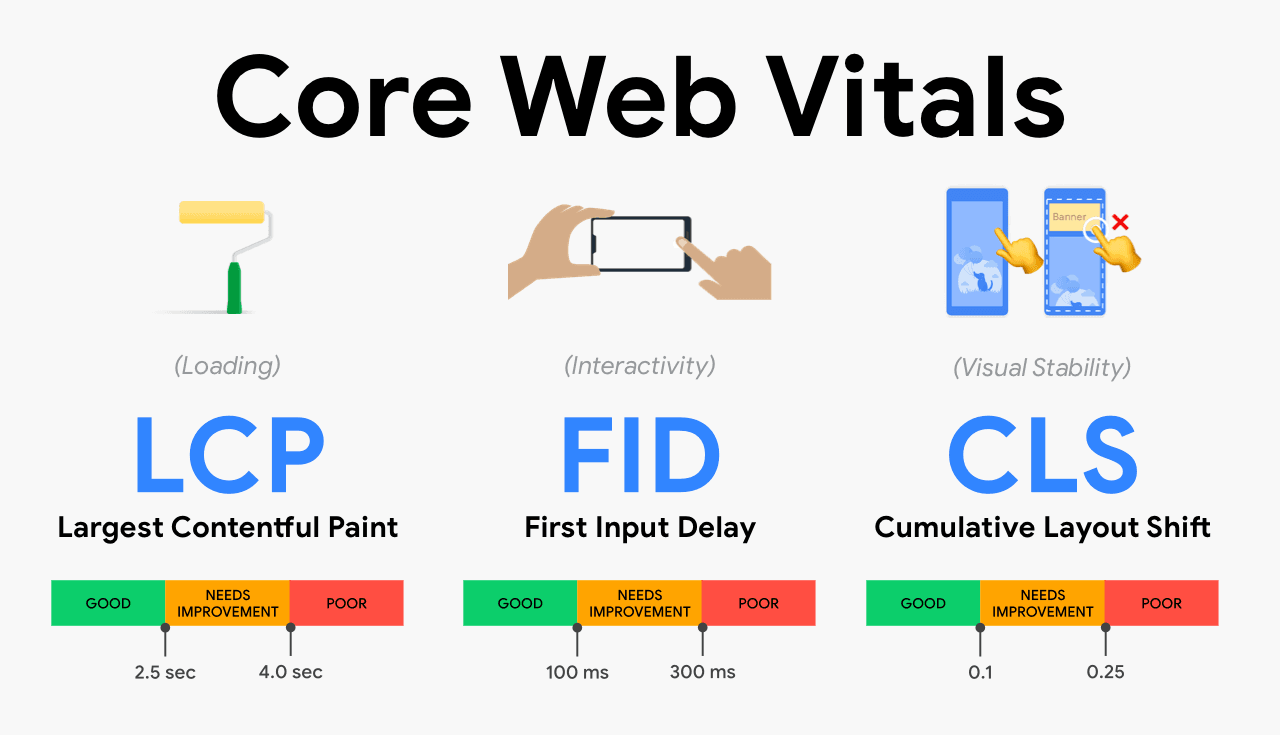 WebVitals